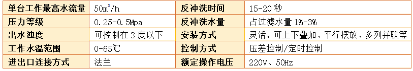 砂滤器过滤精度参数