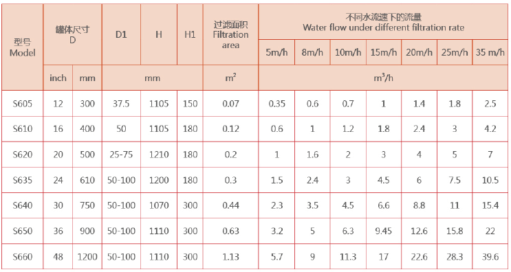 砂滤器选型参数