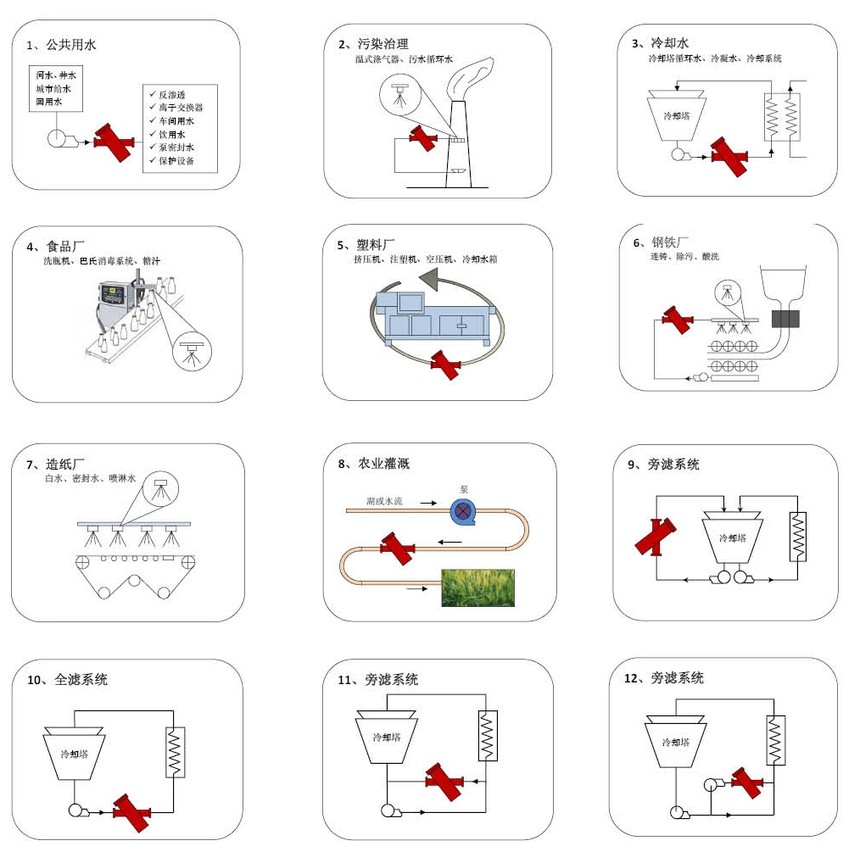 砂滤器解决方案