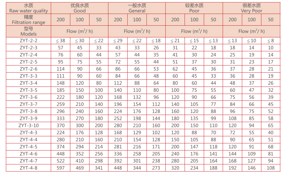 叠片过滤器型号规格选型