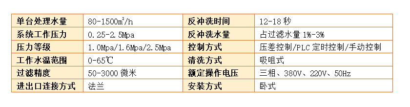 　自清洗过滤器过滤精度