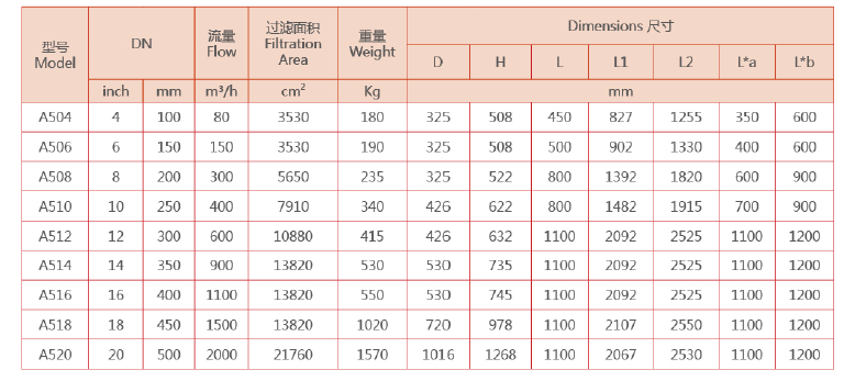 　自清洗过滤器选型参数