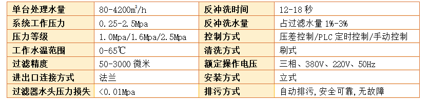 自清洗过滤器过滤精度