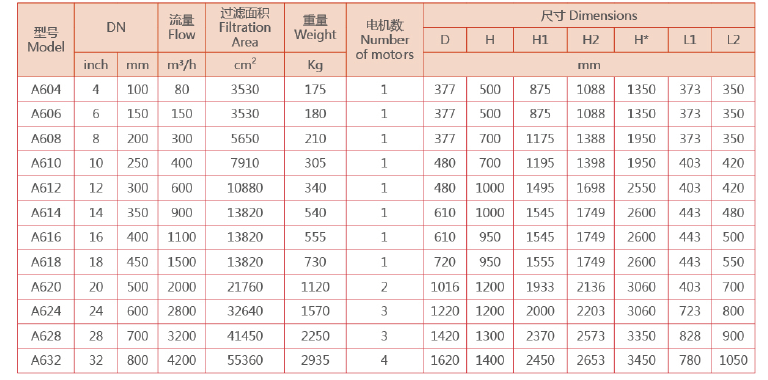 自清洗过滤器选型参数