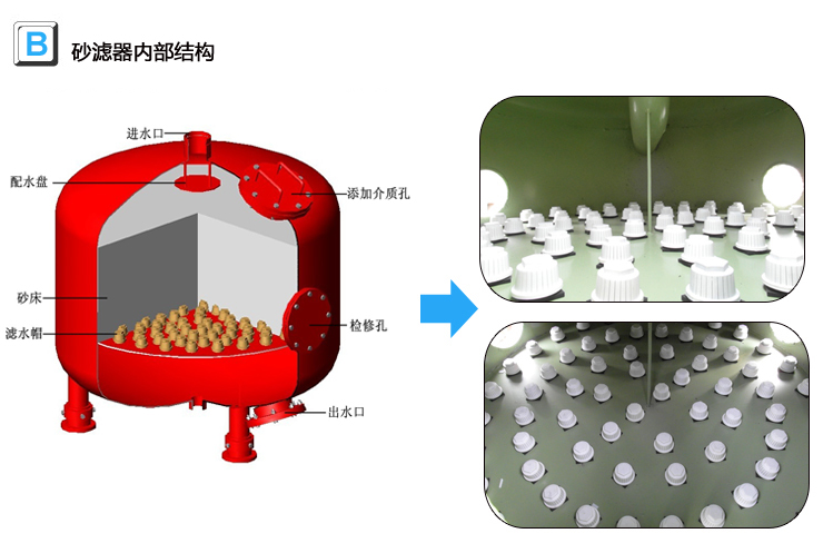 砂石过滤器内部结构