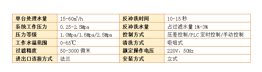 　自清洗过滤器过滤精度