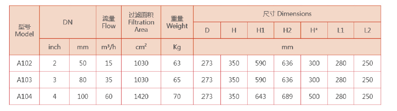 　自清洗过滤器选型