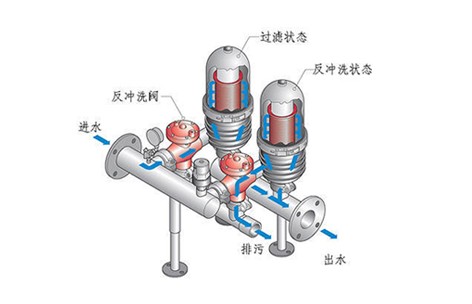 叠片过滤器原理