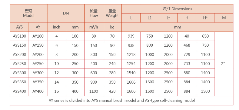 Y型管道过滤器选型参数