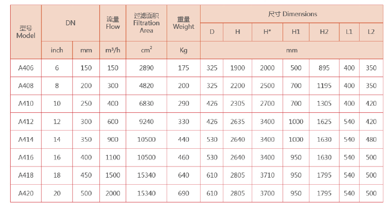 　不锈钢自动清洗过滤器选型参数