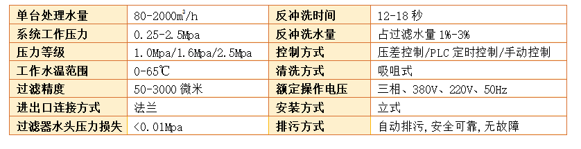 　自清洗过滤器过滤精度