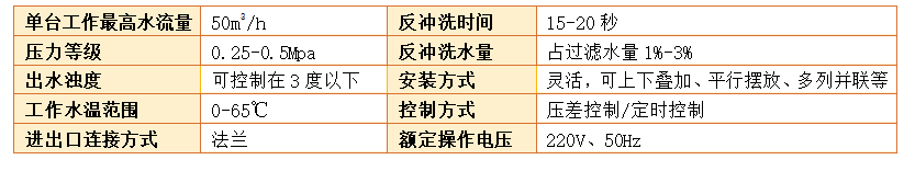 砂石过滤器过滤精度