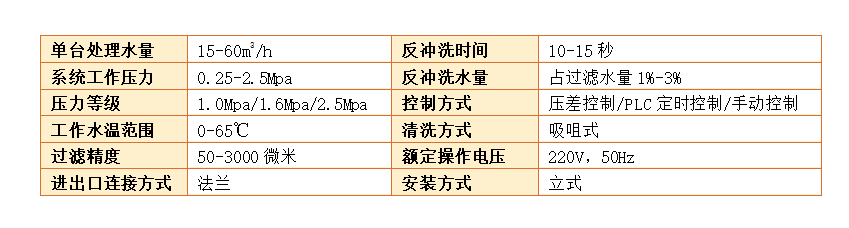 　自清洗过滤器过滤精度