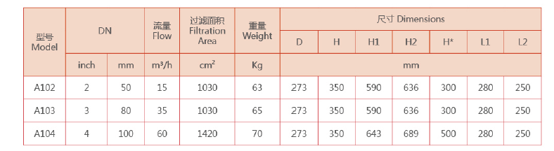 　自清洗过滤器选型