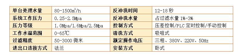 自清洗过滤器过滤精度