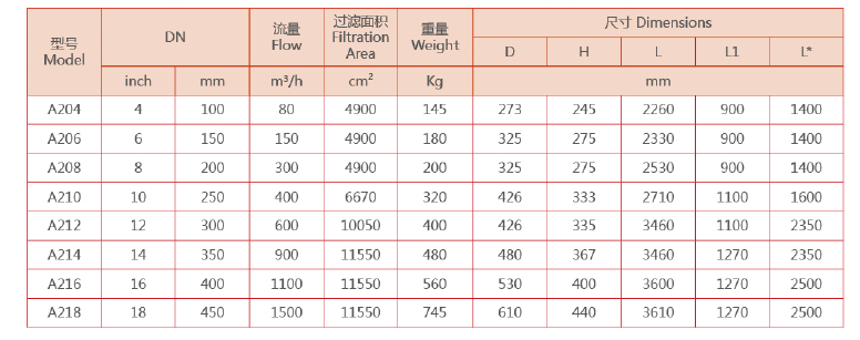 自清洗过滤器选型