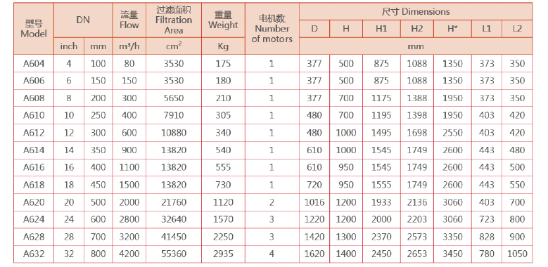 自清洗刷式过滤器选型