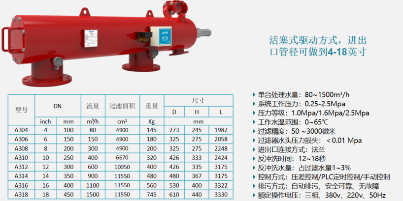 不锈钢自动清洗过滤器过滤精度