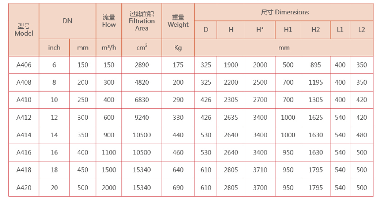 自清洗过滤器选型