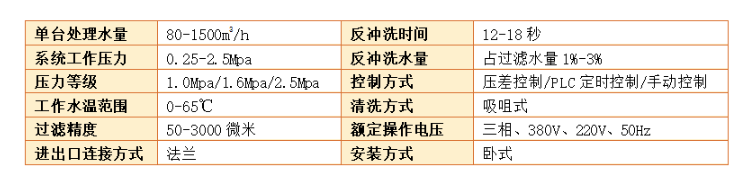 自清洗过滤器过滤精度