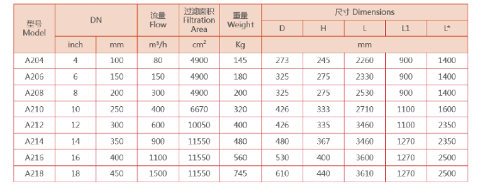 　自清洗过滤器选型