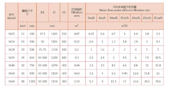 砂石过滤器选型