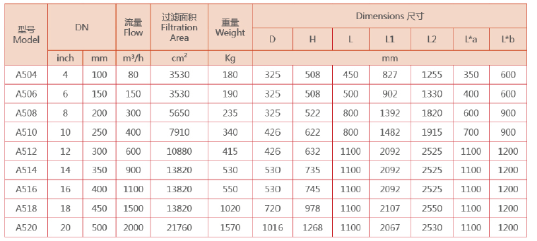 自清洗过滤器选型