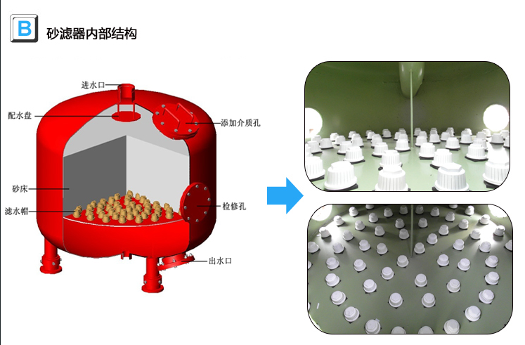 砂滤器内部结构