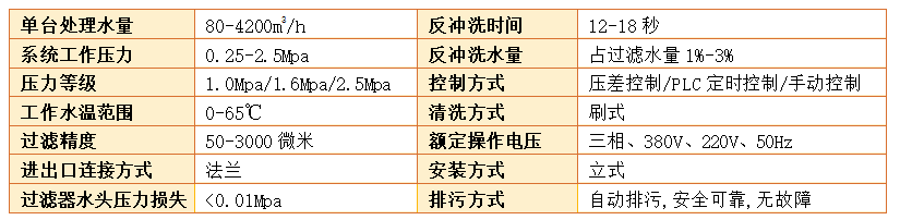 自清洗刷式过滤器过滤精度