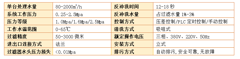 反冲洗过滤器过滤精度