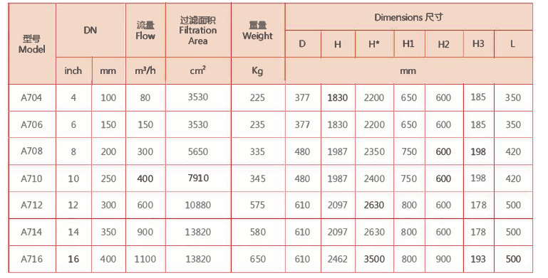 刷式全自动清洗过滤器选型