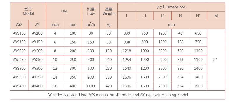 y型过滤器尺寸规格表