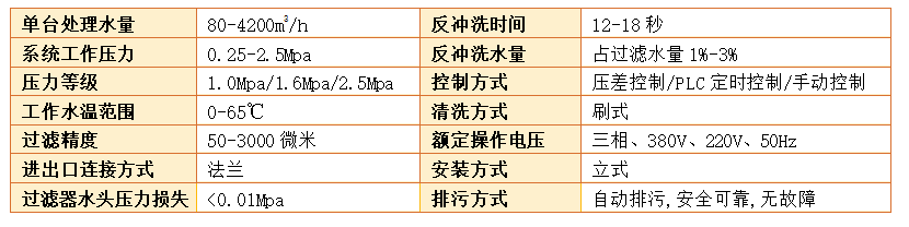 立式自清洗过滤器过滤精度