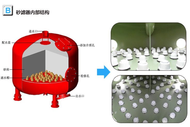 循环水过滤器设备内部