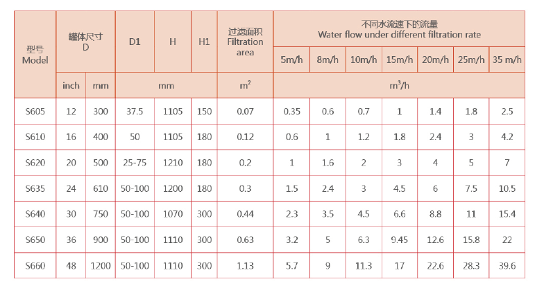 　浅层砂过滤器选型