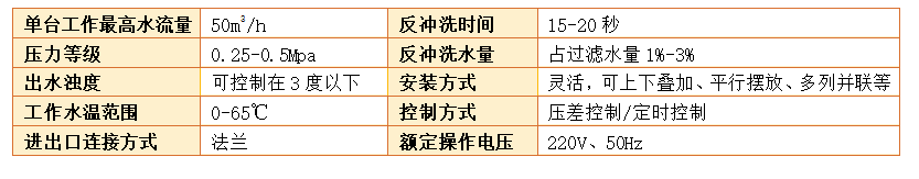 砂滤器过滤精度