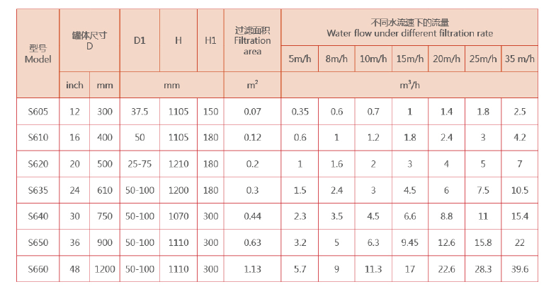 砂滤器选型参数