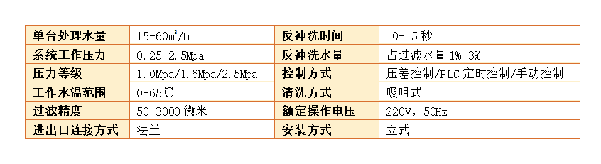 吸吮式过滤器过滤精度