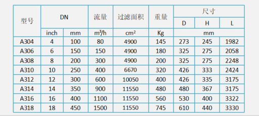 反冲洗过滤器设备选型