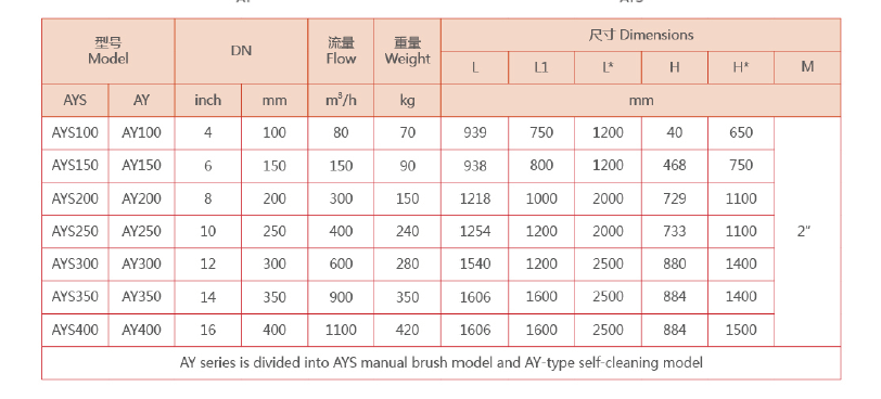 　Y型过滤器选型