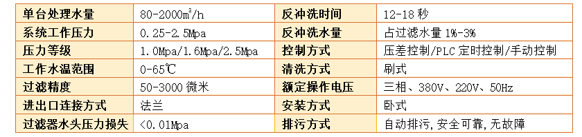 　反冲洗过滤器过滤精度