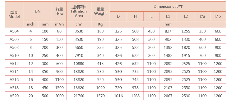 反冲洗过滤器选型参数