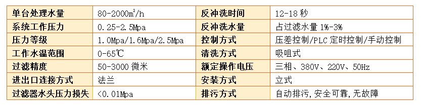 立式自清洗过滤器过滤精度