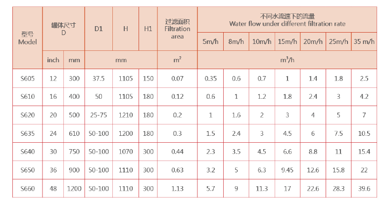 工业浅层砂过滤器选型