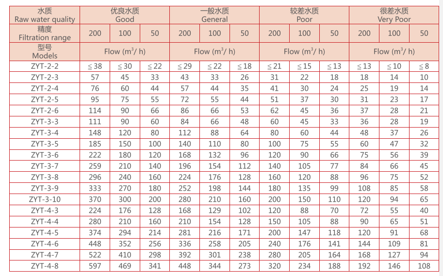 　叠片过滤器选型