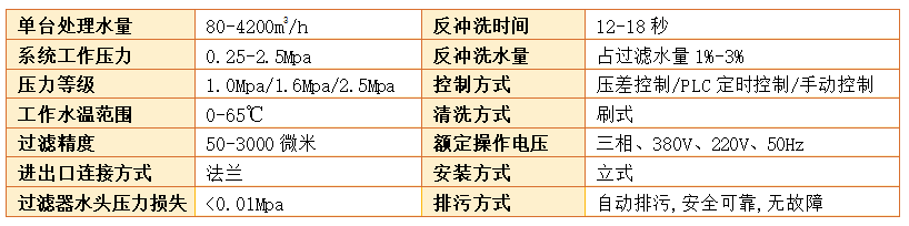 自清洗刷式过滤器过滤精度