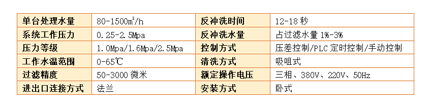 反冲洗过滤器过滤精度