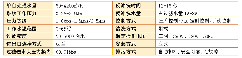 自清洗刷式过滤器过滤精度