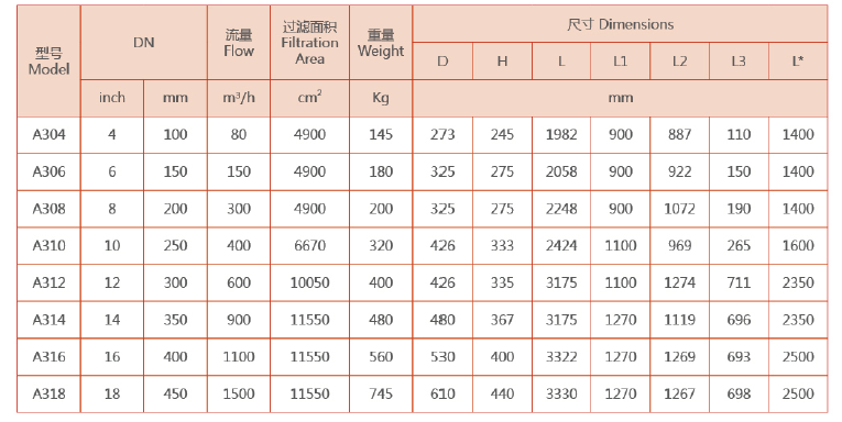 反冲洗过滤器选型