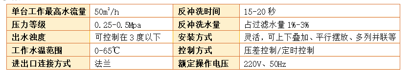 石英砂过滤器过滤精度